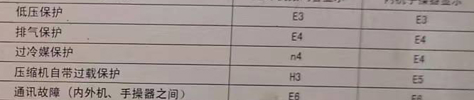 新沂空调电话在哪里找